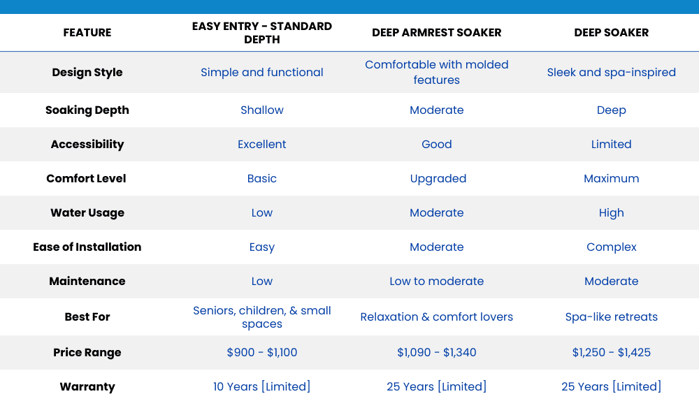 tub base chart